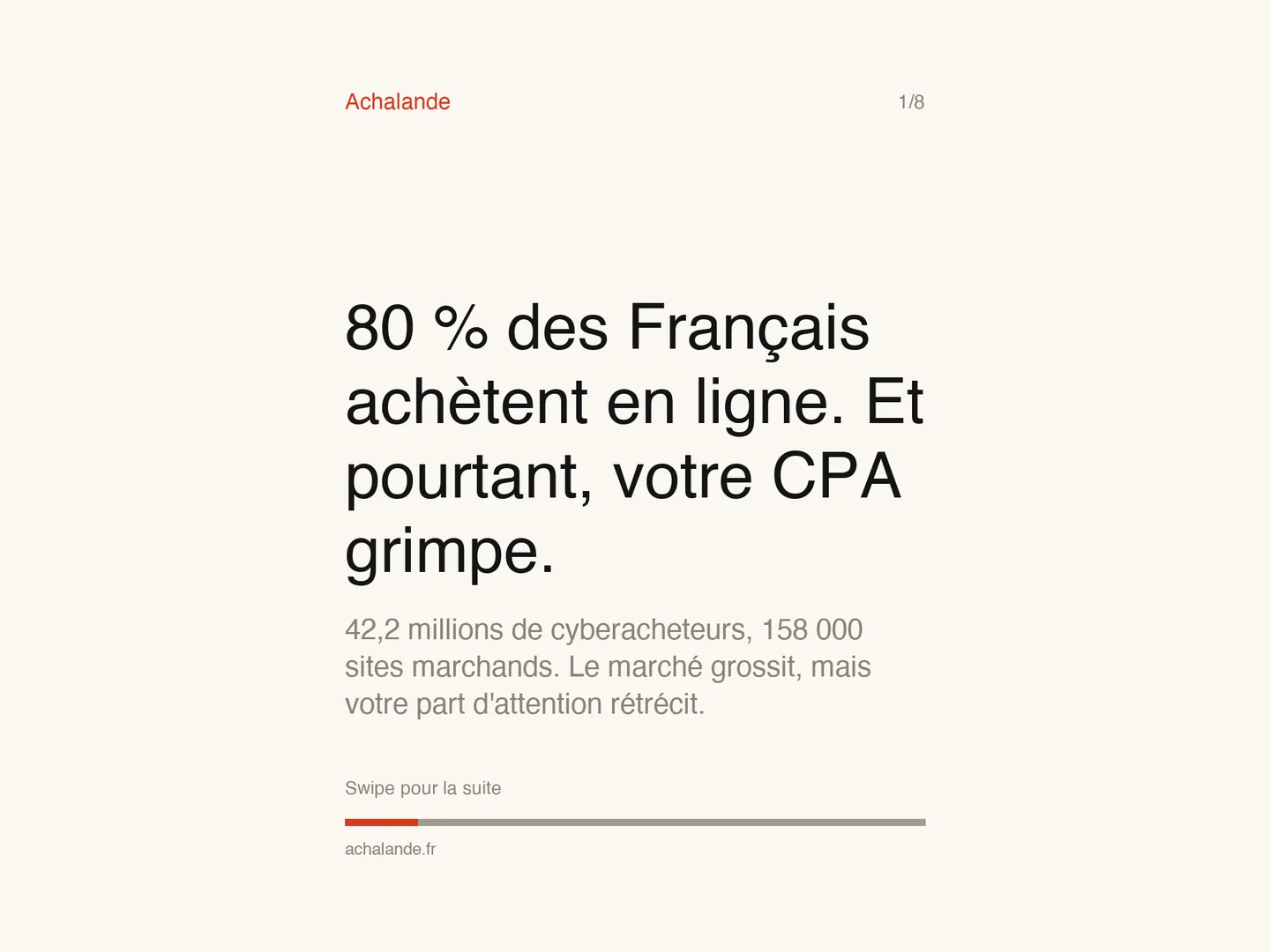 Slide d'ouverture du carrousel LinkedIn Achalande : 80 % des Français achètent en ligne, et pourtant votre CPA grimpe