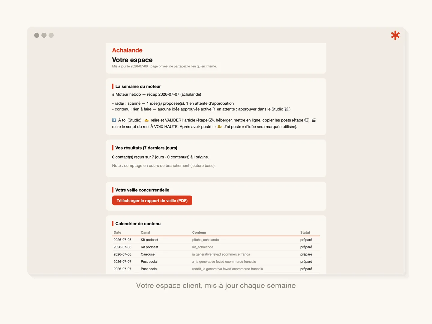Espace client Achalande complet : la semaine du moteur, vos résultats, la veille concurrentielle et le calendrier de contenu